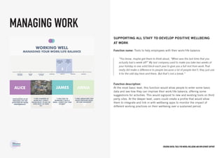Creating digital tools for mental Wellbeing and employment support
MANAGING WORK
Supporting all staff to develop positive wellbeing
at work
Function name: Tools to help employees with their work/life balance
Function description:
At the most basic level, this function would allow people to enter some basic
data and see how they can improve their work/life balance, offering some
suggestions for activities. This would signpost to new and existing tools on third
party sites. At the deeper level, users could create a profile that would allow
them to integrate and link in with wellbeing apps to monitor the impact of
different working practices on their wellbeing over a sustained period.
“You know, maybe get them to think about, “When was the last time that you
actually had a week off?” My last company used to make you take two weeks of
your holiday in one solid block each year to give you a full rest from work.That
really did make a difference to people because a lot of people don’t; they just use
it for the odd day here and there. But that’s not a break.”
 