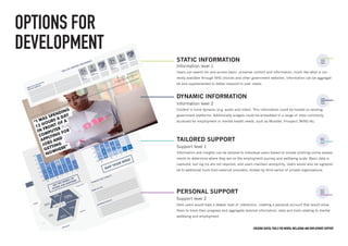Creating digital tools for mental Wellbeing and employment support
PERSONAL SUPPORT
Support level 2
Here users would have a deeper level of interaction, creating a personal account that would allow
them to track their progress and aggregate tailored information, data and tools relating to mental
wellbeing and employment.
TAILORED SUPPORT
Support level 1
Information and insights can be tailored to individual users based on simple profiling online assess-
ments to determine where they are on the employment journey and wellbeing scale. Basic data is
captured, but log ins are not required, and users maintain anonymity. Users would also be signpost-
ed to additional tools from external providers, hosted by third sector of private organisations.
STATIC INFORMATION
Information level 1
Users can search for and access basic, universal content and information, much like what is cur-
rently available through NHS choices and other government websites. Information can be aggregat-
ed and supplemented to better respond to user needs.
DYNAMIC INFORMATION
Information level 2
Content is more dynamic (e.g. audio and video). This information could be hosted on existing
government platforms. Additionally widgets could be embedded in a range of sites commonly
accessed for employment or mental health needs, such as Monster, Prospect, MIND etc.
OPTIONS FOR
DEVELOPMENT
 