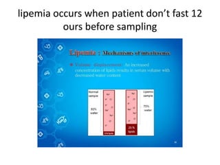 lipemia occurs when patient don’t fast 12
ours before sampling
 