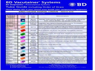 pre-analytical phase (1).pptx