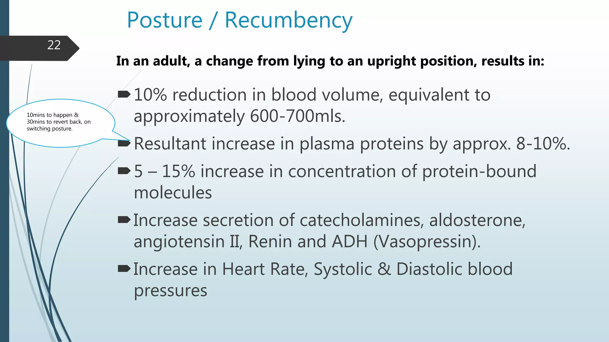 10% reduction in blood volume, equivalent to
approximately 600-700mls.
Resultant increase in plasma proteins by approx. 8-10%.
5 – 15% increase in concentration of protein-bound
molecules
Increase secretion of catecholamines, aldosterone,
angiotensin II, Renin and ADH (Vasopressin).
Increase in Heart Rate, Systolic & Diastolic blood
pressures
Posture / Recumbency
In an adult, a change from lying to an upright position, results in:
10mins to happen &
30mins to revert back, on
switching posture.
22
 