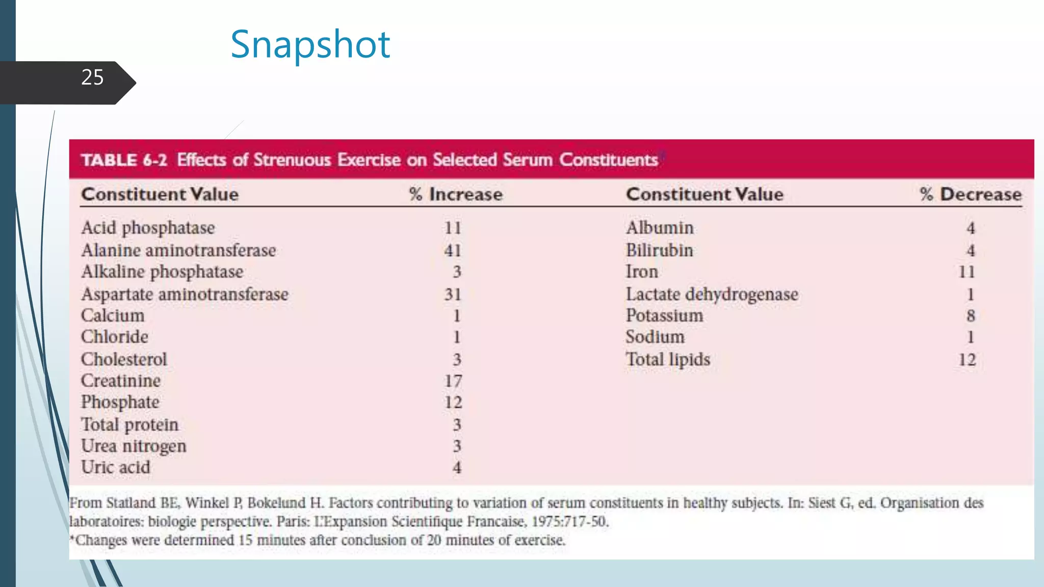 Pre Analytical Variables Affecting Laboratory Results Pptx Pre Analytical Variables Affecting Laboratory Results Pptx