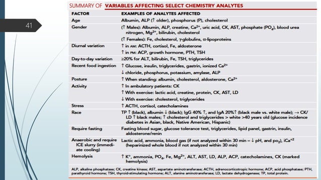 Pre Analytical Variables Affecting Laboratory Results Pptx Pre Analytical Variables Affecting Laboratory Results Pptx