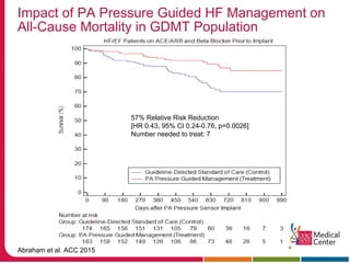 Pre and post- discharge management. | PDF