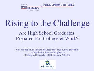 Rising to the Challenge Are High School Graduates  Prepared For College & Work? Key findings from surveys among public high school graduates, college instructors, and employers Conducted December 2004–January 2005 for HART RESEARCH P e t e r  D A S S O T E S C I A & PUBLIC OPINION STRATEGIES 