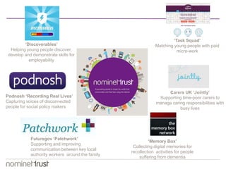 Podnosh ‘Recording Real Lives’ 
Capturing voices of disconnected 
people for social policy makers 
Futuregov ‘Patchwork’ 
Supporting and improving 
communication between key local 
authority workers around the family 
‘Task Squad’ 
Matching young people with paid 
micro-work 
‘Memory Box’ 
Collecting digital memories for 
recollection activities for people 
suffering from dementia 
‘Discoverables’ 
Helping young people discover, 
develop and demonstrate skills for 
employability 
Carers UK ‘Jointly’ 
Supporting time-poor carers to 
manage caring responsibilities with 
busy lives 
 
