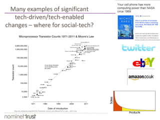 http://en.wikipedia.org/wiki/File:Transistor_Count_and_Moore%27s_Law_-_2011.svg
Many examples of significant
tech-driven/tech-enabled
changes – where for social-tech?
 