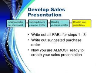 Pre approach / Pre planning in Selling Process | PPT