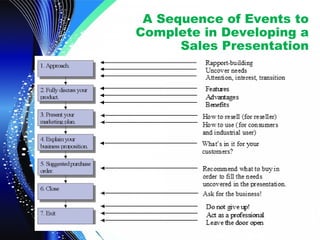 Pre approach / Pre planning in Selling Process | PPT
