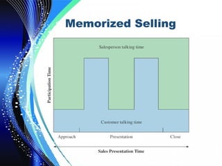 Pre approach / Pre planning in Selling Process | PPT