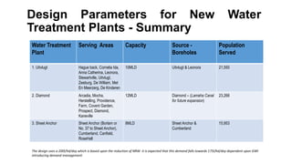 Design Parameters for New Water
Treatment Plants - Summary
Water Treatment
Plant
Serving Areas Capacity Source -
Boreholes
Population
Served
1. Uitvlugt Hague back, Cornelia Ida,
Anna Catherina, Leonora,
Stewartville, Uitvlugt,
Zeeburg, De William, Met
En Meerzerg, De Kinderen
10MLD Uitvlugt & Leonora 21,550
2. Diamond Arcadia, Mocha,
Herstelling, Providence,
Farm, Covent Garden,
Prospect, Diamond,
Kaneville
12MLD Diamond – (Lamaha Canal
for future expansion)
23,266
3. Sheet Anchor Sheet Anchor (Borlam or
No. 37 to Sheet Anchor),
Cumberland, Canfield,
RoseHall
8MLD Sheet Anchor &
Cumberland
15,953
The design uses a 200l/hd/day which is based upon the reduction of NRW- it is expected that this demand falls towards 175l/hd/day dependent upon GWI
introducing demand management
 