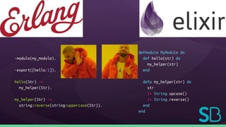 -module(my_module).
-export([hello/1]).
hello(Str) ->
my_helper(Str).
my_helper(Str) ->
string:reverse(string:uppercase(Str)).
defmodule MyModule do
def hello(str) do
my_helper(str)
end
defp my_helper(str) do
str
|> String.upcase()
|> String.reverse()
end
end
 
