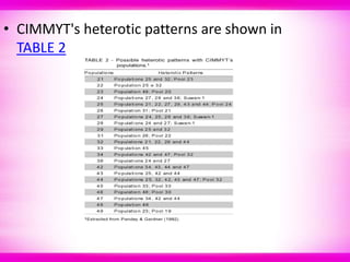 Pre breeding in maize | PPT