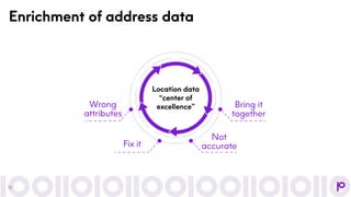 Bring it
together
Not
accurate
Fix it
Wrong
attributes
Location data
“center of
excellence”
Enrichment of address data
13
 