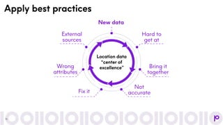 New data
Hard to
get at
Bring it
together
Not
accurate
Fix it
External
sources
Wrong
attributes
Apply best practices
16
Location data
“center of
excellence”
 