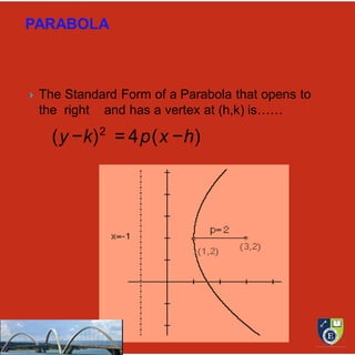 Pre C Alc Module 1 Conic Sections