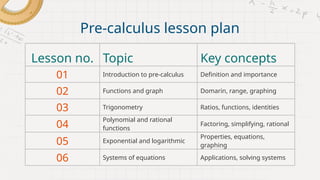 Precalculus Definition pre-calculus-lesson-for-high-school-vectors.pptx