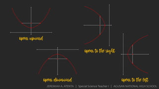 Pre-Calculus-Slide-Decks-3-Parabola.pptx