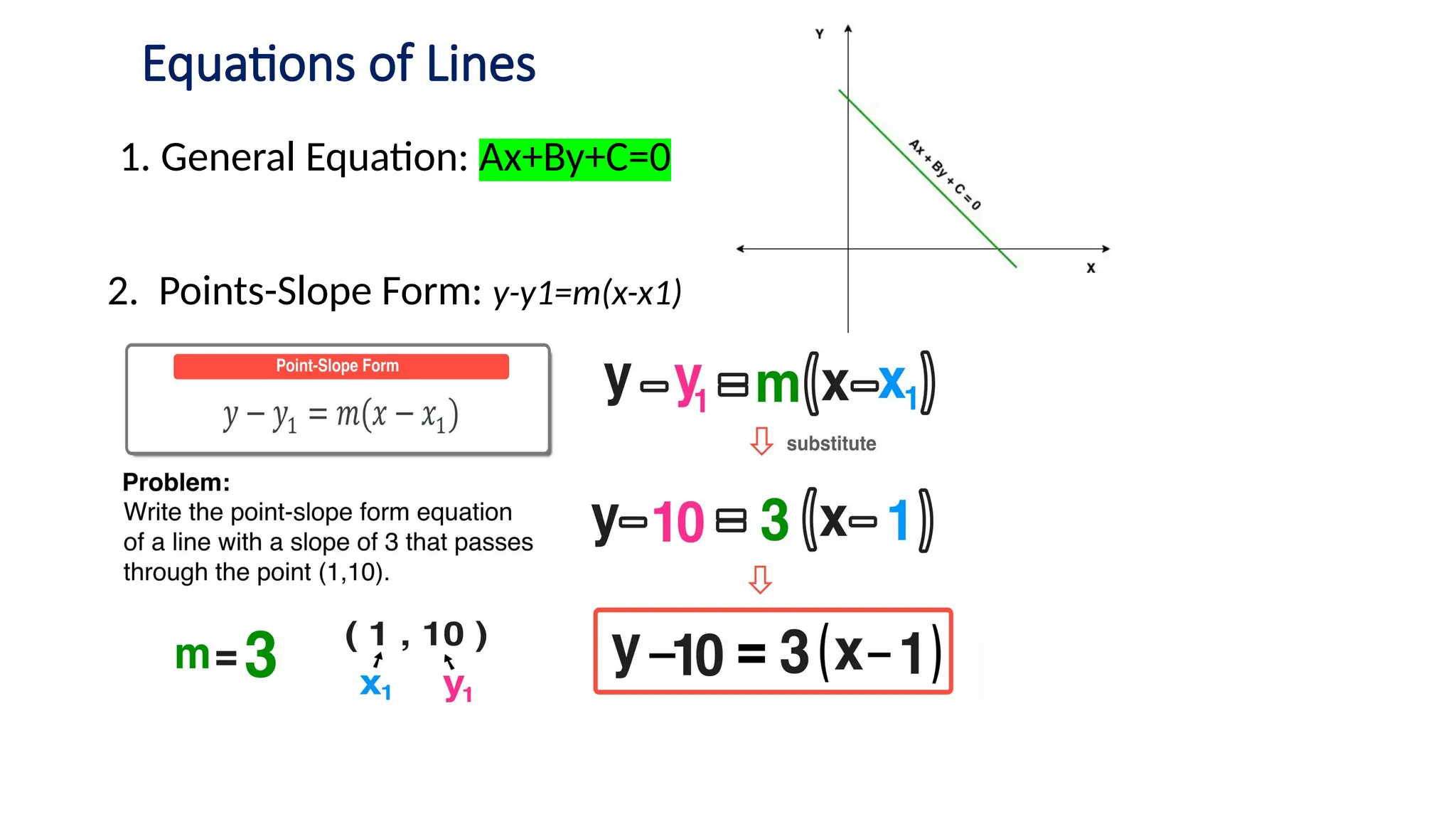 Equations of Lines
1. General Equation: Ax+By+C=0
2. Points-Slope Form: y-y1=m(x-x1)
 