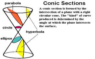 pre-calculus11-conicsections-160930090226.pptx