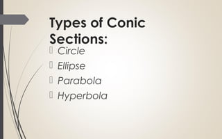 Types of Conic
Sections:
 Circle
 Ellipse
 Parabola
 Hyperbola
 