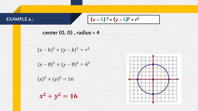 PRE-CALCULUS (Lesson 1-Conic Sections and Circles).pptx | Geography ...