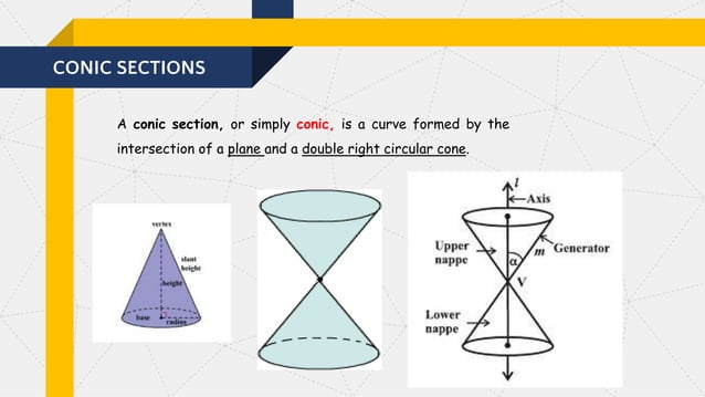 PRE-CALCULUS (Lesson 1-Conic Sections and Circles).pptx | Geography ...