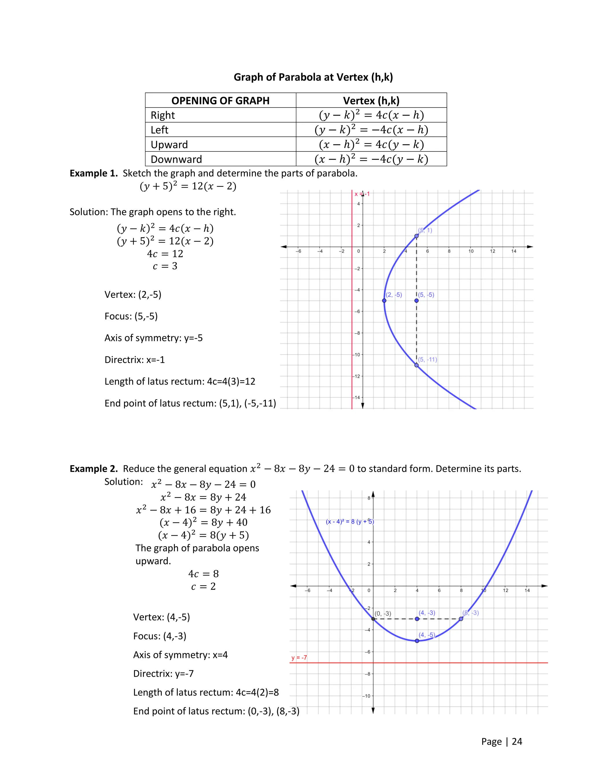 Philippine Senior High School Pre-Calculus Module Learner's Module | PDF
