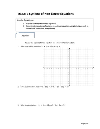 Philippine Senior High School Pre-Calculus Module Learner's Module | PDF