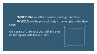 EMOTIONAL — self-expression, feelings, emotions
PHYSICAL — the physical body is the temple of the Holy
Spirit
On a scale of 1-10, rate yourself and plot
on the square with broken lines.
1 10
10
 