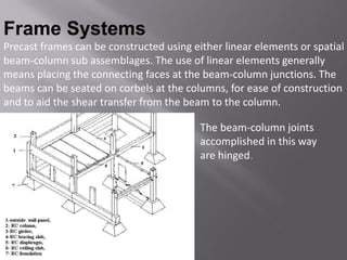 Frame Systems
Precast frames can be constructed using either linear elements or spatial
beam-column sub assemblages. The use of linear elements generally
means placing the connecting faces at the beam-column junctions. The
beams can be seated on corbels at the columns, for ease of construction
and to aid the shear transfer from the beam to the column.
The beam-column joints
accomplished in this way
are hinged.
 