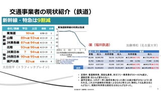• xx
交通事業者の現状紹介（鉄道）
太田恒平（トラフィックブレイン）
加藤博和（名古屋大学）
19
 