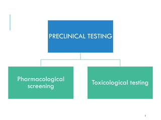 PRECLINICAL TESTING
Pharmacological
screening Toxicological testing
3
 