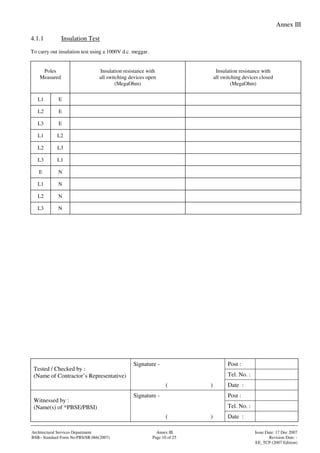 Annex III
Signature - Post :
Tel. No. :
Tested / Checked by :
(Name of Contractor’s Representative)
( ) Date :
Signature - Post :
Tel. No. :
Witnessed by :
(Name(s) of *PBSE/PBSI)
( ) Date :
Architectural Services Department Annex III Issue Date: 17 Dec 2007
BSB– Standard Form No:PBS/SR.066(2007) Page 10 of 25 Revision Date: -
EE_TCP (2007 Edition)
4.1.1 Insulation Test
To carry out insulation test using a 1000V d.c. meggar.
Poles
Measured
Insulation resistance with
all switching devices open
(MegaOhm)
Insulation resistance with
all switching devices closed
(MegaOhm)
L1 E
L2 E
L3 E
L1 L2
L2 L3
L3 L1
E N
L1 N
L2 N
L3 N
 
