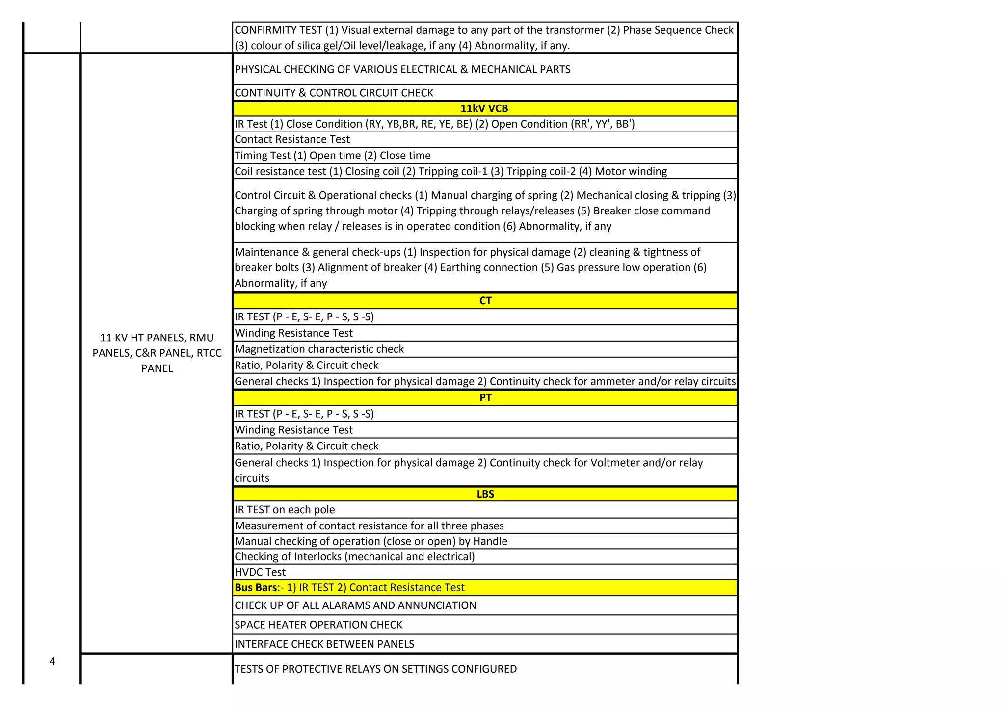 Pre-Commissioning Tests for AC Side of Solar Power Plant | PDF