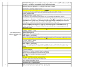 Pre-Commissioning Tests for AC Side of Solar Power Plant | PDF