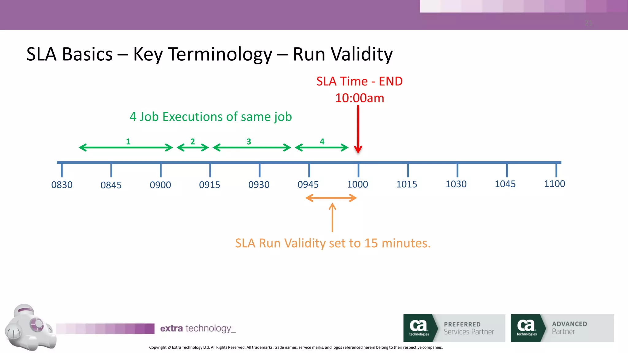 Copyright © Extra Technology Ltd. All Rights Reserved. All trademarks, trade names, service marks, and logos referenced herein belong to their respective companies.
21
SLA Basics – At Risk Window
• Per-SLA Parameter
• Optional
• Defined in minutes relative to SLA time
• Used to generate ALARM if you will meet SLA, but you are getting close
 