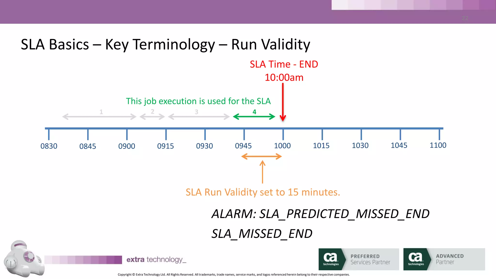 Copyright © Extra Technology Ltd. All Rights Reserved. All trademarks, trade names, service marks, and logos referenced herein belong to their respective companies.
22
SLA Basics – Key Terminology – At Risk Window
SLA Time - END
10:00am
SLA At Risk Window set to 15 minutes.
0830 0845 0900 0915 0930 0945 1000 1015 1030 1045 1100
Job Execution
ALARM: SLA_AT_RISK_END
 