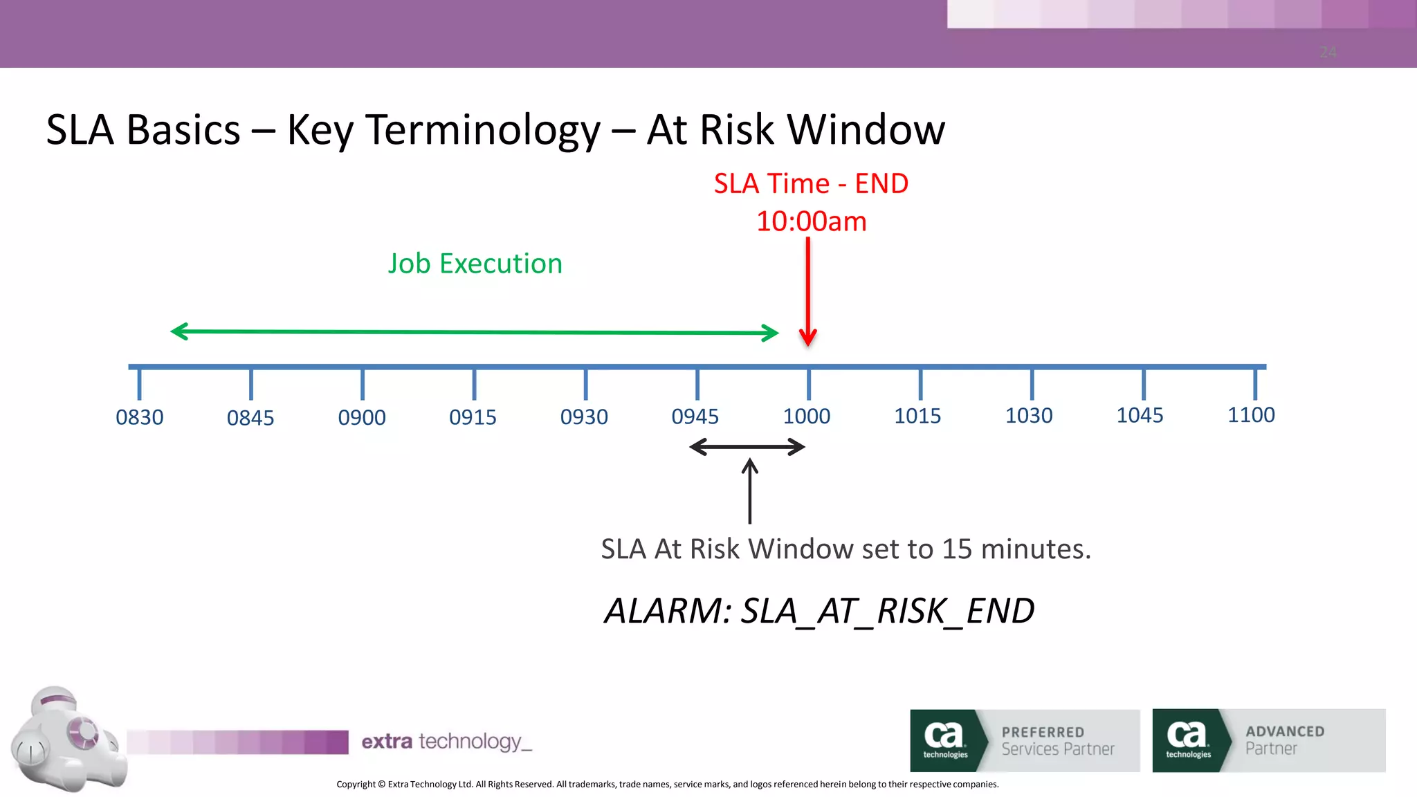 Copyright © Extra Technology Ltd. All Rights Reserved. All trademarks, trade names, service marks, and logos referenced herein belong to their respective companies.
24
SLA - Questions
I have a job that starts on the hour, every hour. It runs for about 25
minutes. I need to know if the run that starts at 17:00 is not
predicted to complete by 17:30. I also need to know if the job is
predicted to complete between after 17:25 but before 17:30.
Q1: What should my SLA End Time value be?
Q2: What should my SLA Run Validity value be?
Q3: What should my At Risk Window value be?
 