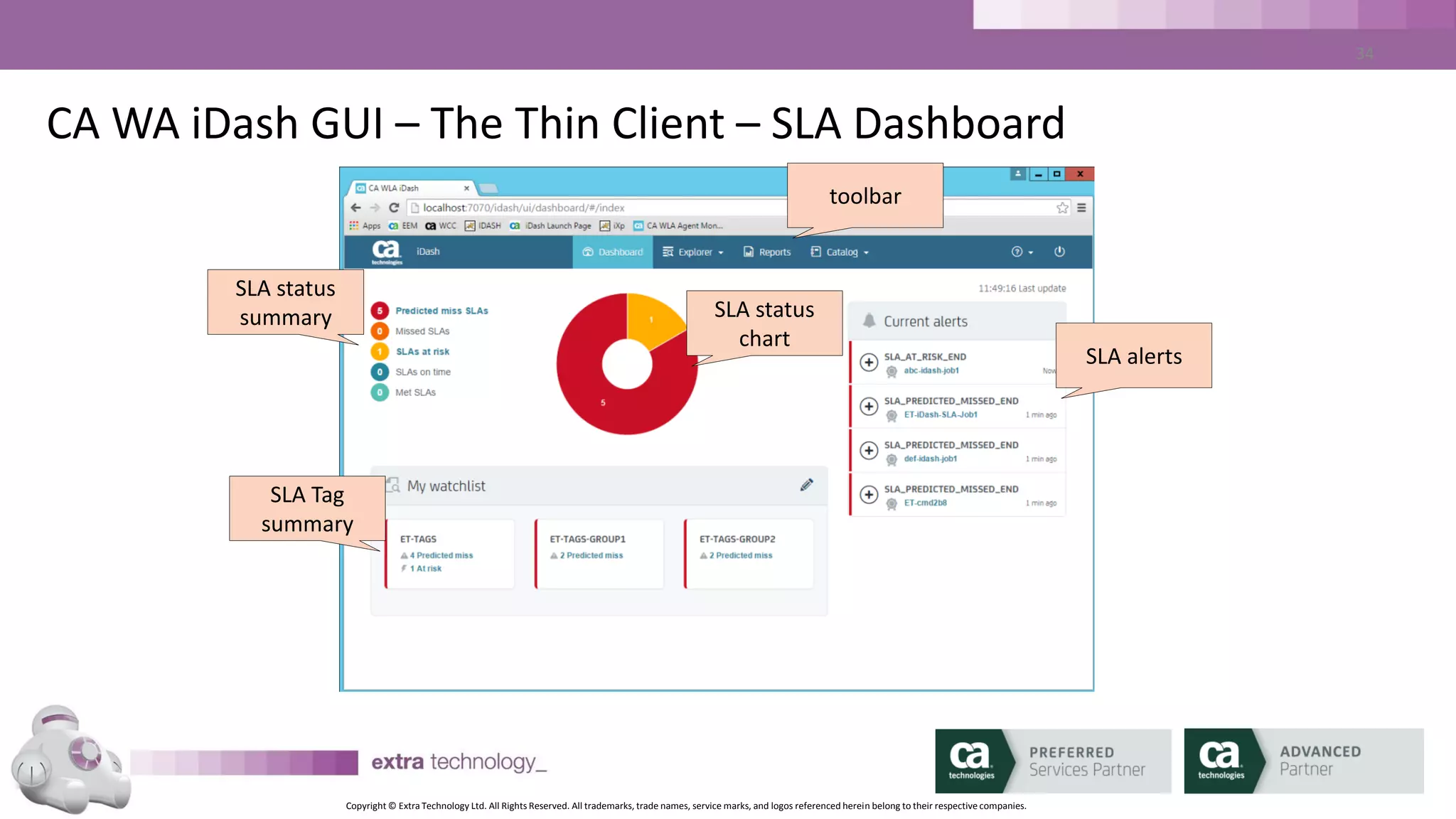 Copyright © Extra Technology Ltd. All Rights Reserved. All trademarks, trade names, service marks, and logos referenced herein belong to their respective companies.
34
CA WA iDash GUI – The Thin Client – Advanced SLA Search
Advanced
SLA search
 
