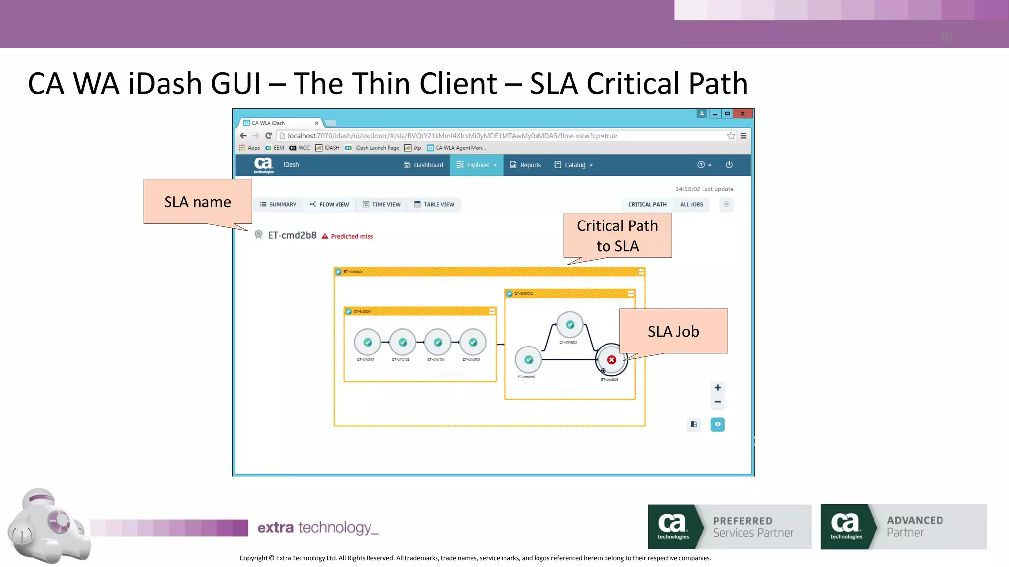 Copyright © Extra Technology Ltd. All Rights Reserved. All trademarks, trade names, service marks, and logos referenced herein belong to their respective companies.
40
CA WA iDash GUI – The Thin Client – Report Definition
Report
Parameters
Report
Timeframe
Report
Columns
 