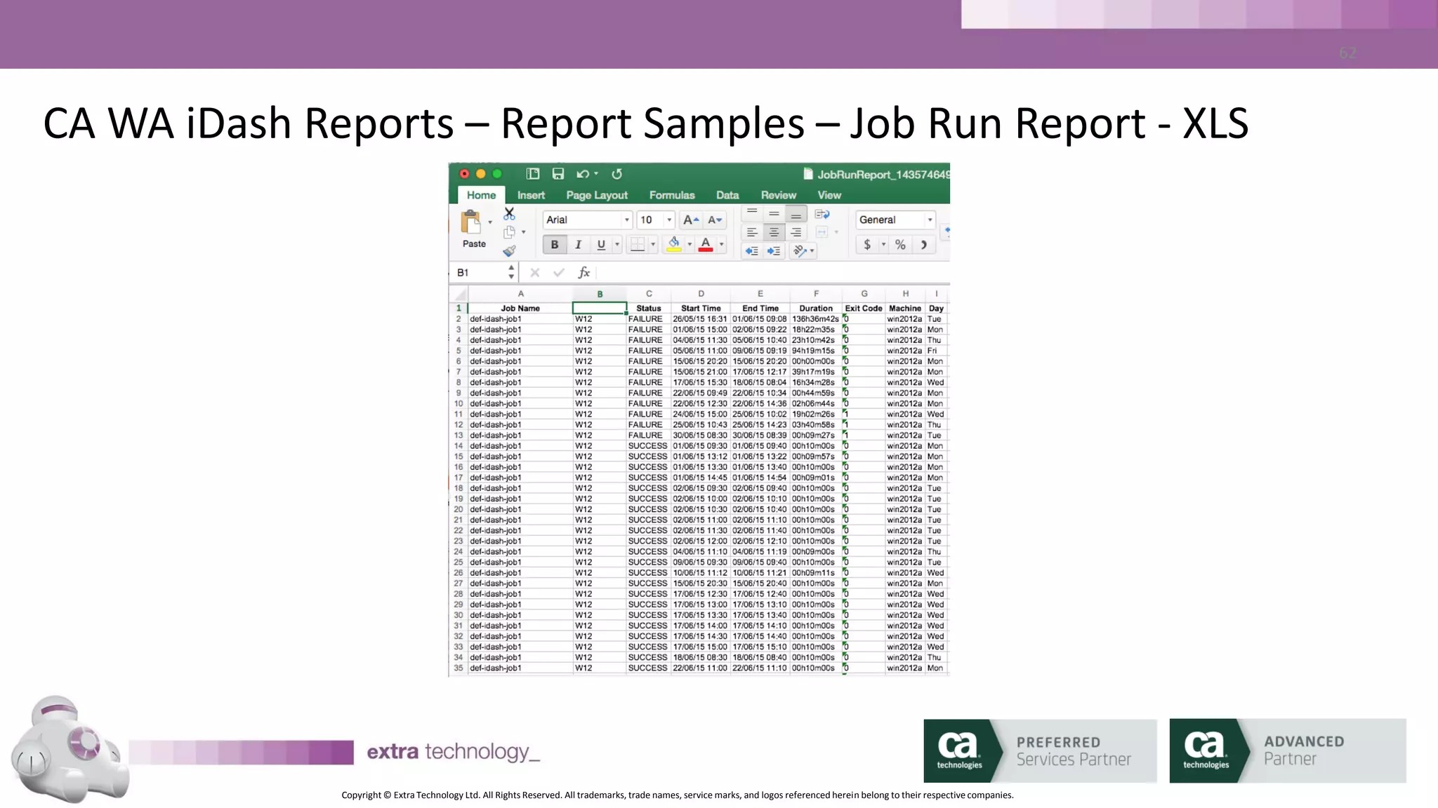 Copyright © Extra Technology Ltd. All Rights Reserved. All trademarks, trade names, service marks, and logos referenced herein belong to their respective companies.
62
CA WA iDash Reports – Report Samples – autotrack - HTML
 