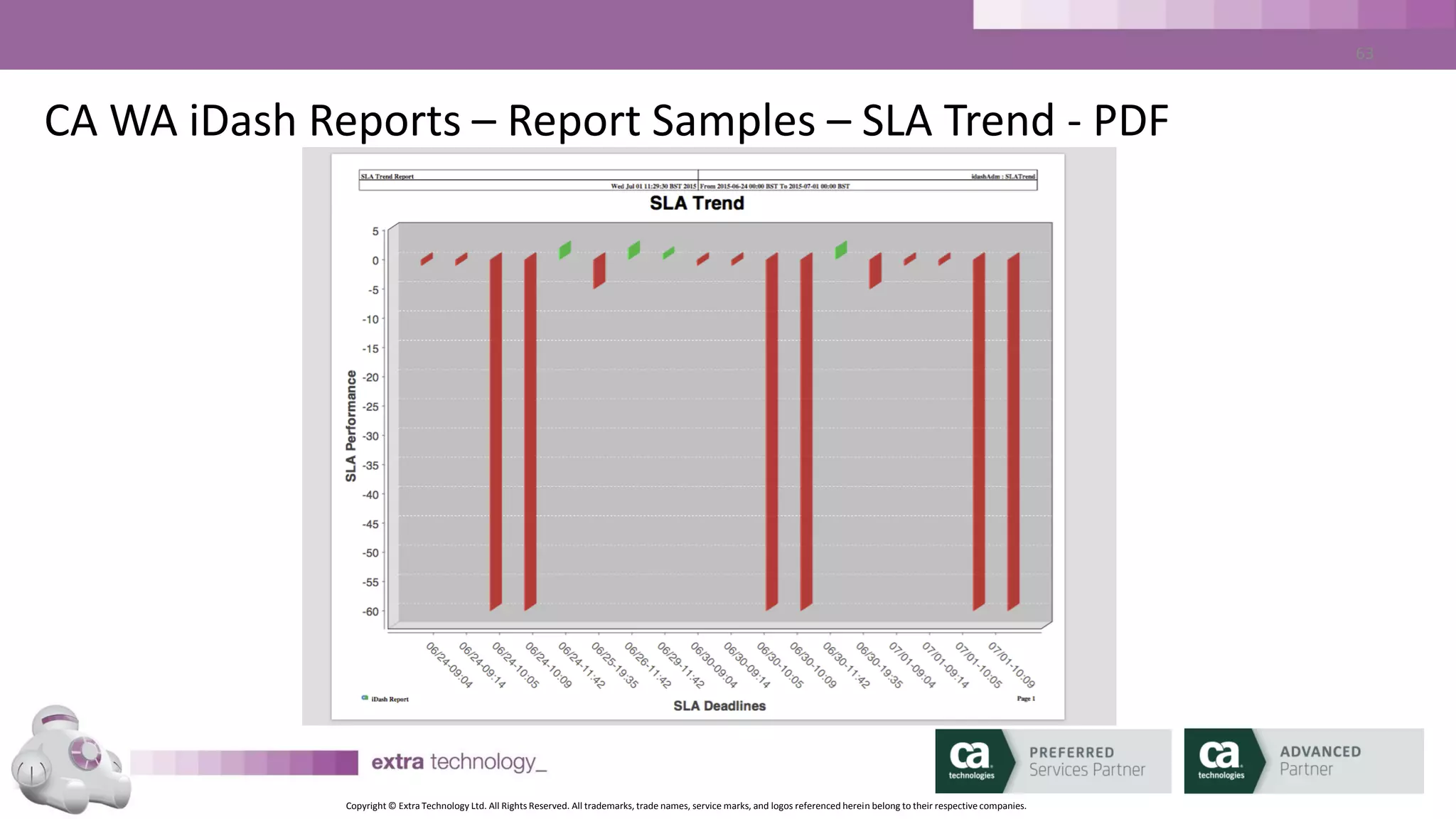 Copyright © Extra Technology Ltd. All Rights Reserved. All trademarks, trade names, service marks, and logos referenced herein belong to their respective companies.
63
Lesson 6
CA WA iDash CLI
 