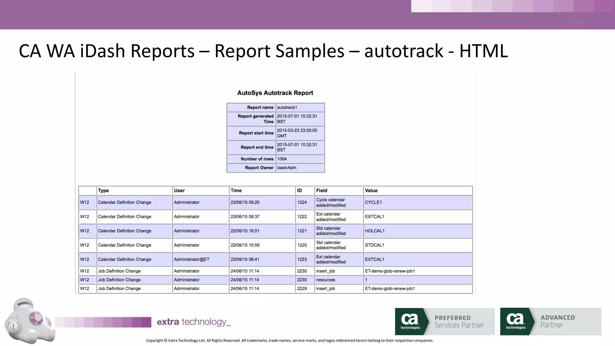 Copyright © Extra Technology Ltd. All Rights Reserved. All trademarks, trade names, service marks, and logos referenced herein belong to their respective companies.
64
SLA Management – CLI
• Java based command line tools
• Runs on virtually anywhere with Java:
• AIX, HP-UX, Linux, Solaris (x86/SPARC), Windows, zLinux
• Commands begin with ‘id*’
 