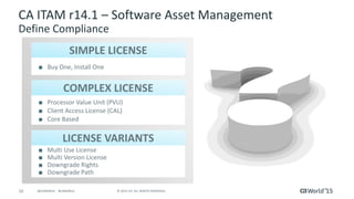 10 © 2015 CA. ALL RIGHTS RESERVED.@CAWORLD #CAWORLD
CA ITAM r14.1 – Software Asset Management
Define Compliance
■ Processo...
