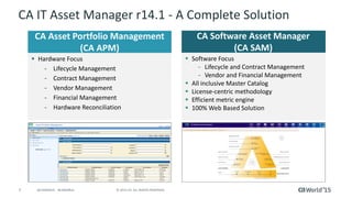 7 © 2015 CA. ALL RIGHTS RESERVED.@CAWORLD #CAWORLD
CA IT Asset Manager r14.1 - A Complete Solution
CA Asset Portfolio Management
(CA APM)
 Hardware Focus
- Lifecycle Management
- Contract Management
- Vendor Management
- Financial Management
- Hardware Reconciliation
CA Software Asset Manager
(CA SAM)
 Software Focus
- Lifecycle and Contract Management
- Vendor and Financial Management
 All inclusive Master Catalog
 License-centric methodology
 Efficient metric engine
 100% Web Based Solution
 