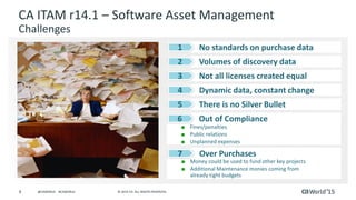 9 © 2015 CA. ALL RIGHTS RESERVED.@CAWORLD #CAWORLD
No standards on purchase data1
Volumes of discovery data2
Not all licen...