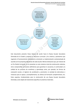 Dirección General de Planeamiento Educativo. Gerencia Operativa de Currículum
Material para la consulta. En proceso de edición
15 de mayo de 2013
8
Este documento presenta líneas básicas de acción hacia la Nueva Escuela Secundaria
Orientada de la Ciudad y propone la estructura curricular y los criterios y parámetros que
regularán el funcionamiento institucional y orientarán su implementación contextualizada de
acuerdo con los proyectos educativos de cada escuela. Merece destacarse que, por tratarse de
un Pre Diseño Curricular, no se presentan en esta instancia inicial de construcción colectiva,
otros componentes curriculares definitorios para garantizar la secuencia, la continuidad y la
calidad de los procesos de enseñanza y aprendizaje como, por ejemplo, las formas de
evaluación escolar, el régimen de acreditación y promoción, la variedad de alternativas e
instancias para el apoyo y acompañamiento, las ofertas de formación complementaria, etc.
Estos aspectos, fundamentales para la construcción de una Nueva Escuela Secundaria
Orientada, serán objeto de tratamiento específico en próximos materiales.
Definiciones
Pedagógicas
Curriculares
de DGPLED -
GOC
Definiciones de las
Direcciones
Generales de
Gestión Estatal y
Gestión Privada
Consultas a la
comunidad
educativa,
especialistas,
sindicatos,
organizaciones
sociales.
Definiciones de las
Direcciones de
Área y de las
instituciones
 