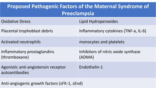 pathogenesis of Pre eclampsia | PPTX