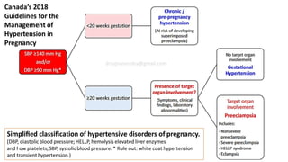 pathogenesis of Pre eclampsia | PPTX